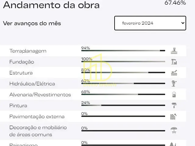 Apartamento 2 quartos e 1 banheiro, à venda, no bairro Condomínio Horizonte Divino em Sorocaba