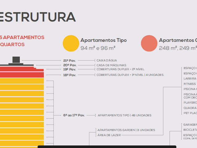 Apartamento com 651m² 3 quartos e 2 banheiros, à venda, no bairro Buritis em Belo Horizonte