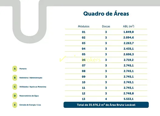 Depósito-Galpão, 1850 m² - Foto 5