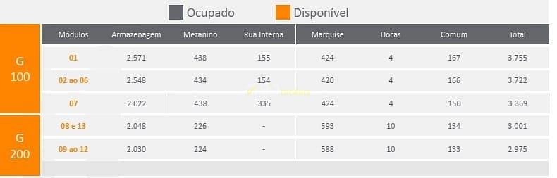 Depósito-Galpão, 2975 m² - Foto 2