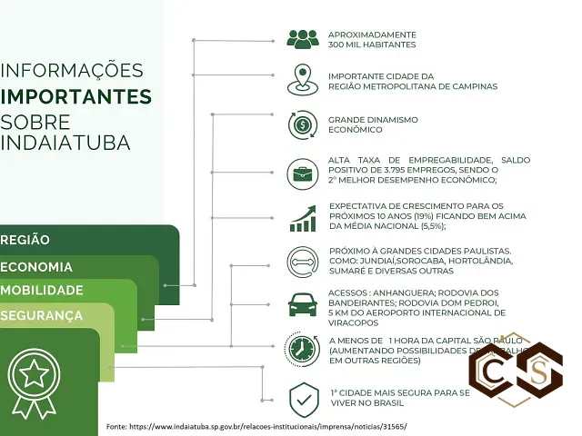 Empreendimento disponível, no bairro Vila Areal em Indaiatuba