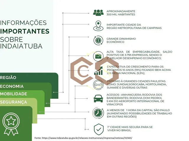 Empreendimento disponível, no bairro Vila Areal em Indaiatuba