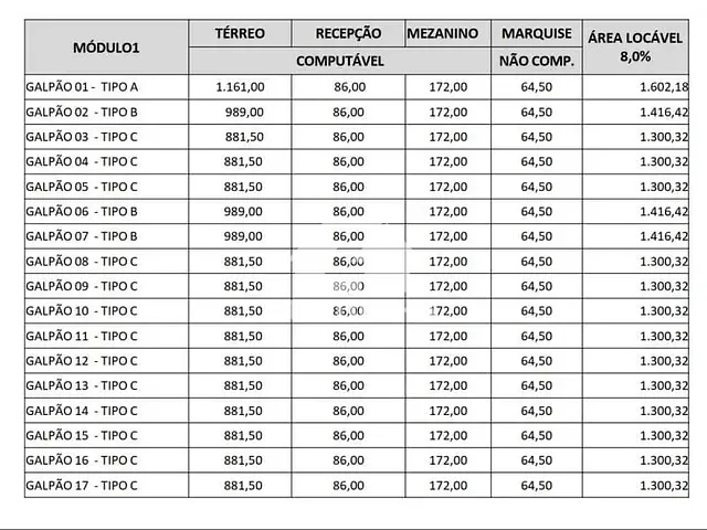 Galpão / Barracão com 1416m², para alugar, no bairro Perus em Sao Paulo