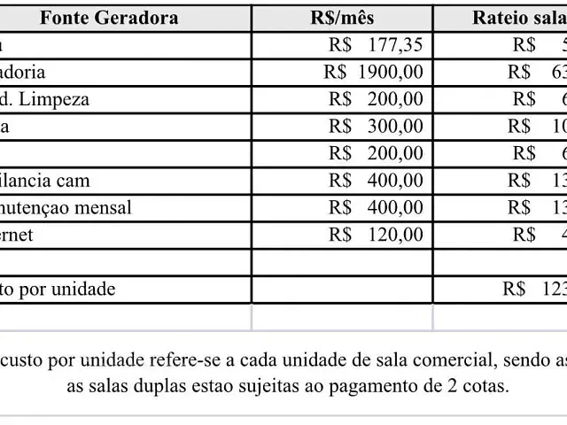Sala com 12m², à venda ou para alugar, no bairro Vila Santos em Caçapava