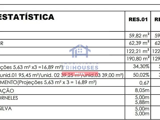Sobrado com 130m² 3 quartos e 2 banheiros, à venda, no bairro Parque da Fonte em São José dos Pinhais