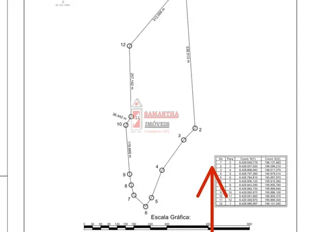 Terreno com 146000m², à venda, no bairro Centro em Alto Paraíso de Goiás
