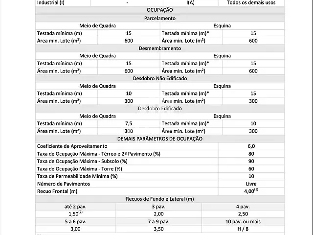 Terreno com 19450m², à venda, no bairro Vila Nova em Apucarana