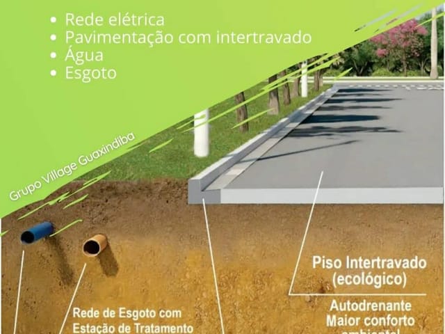 Foto do Terreno - Terreno à venda, GUAXINDIBA, São Francisco de Itabapoana, RJ | BBUSINESS