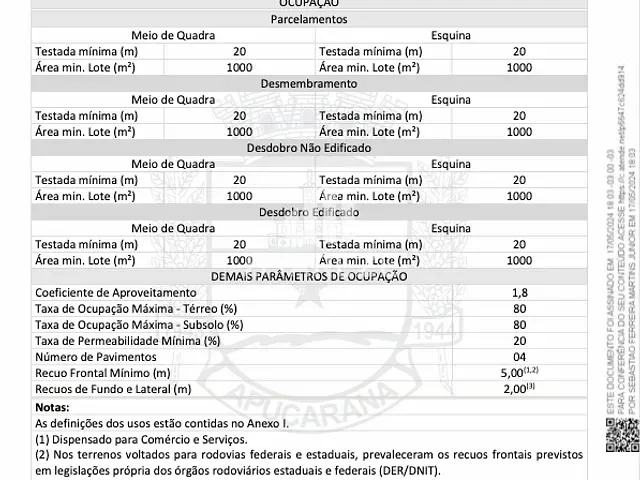 Terreno com 3001m², à venda, no bairro Parque Industrial Zona Oeste em Apucarana