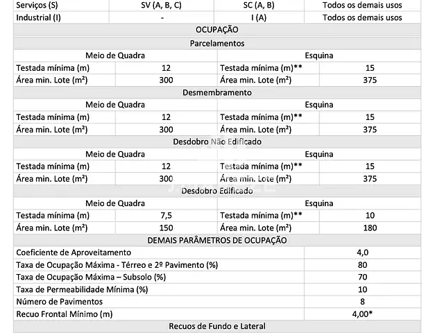 Terreno com 330m², à venda, no bairro Loteamento Monte Belo em Apucarana