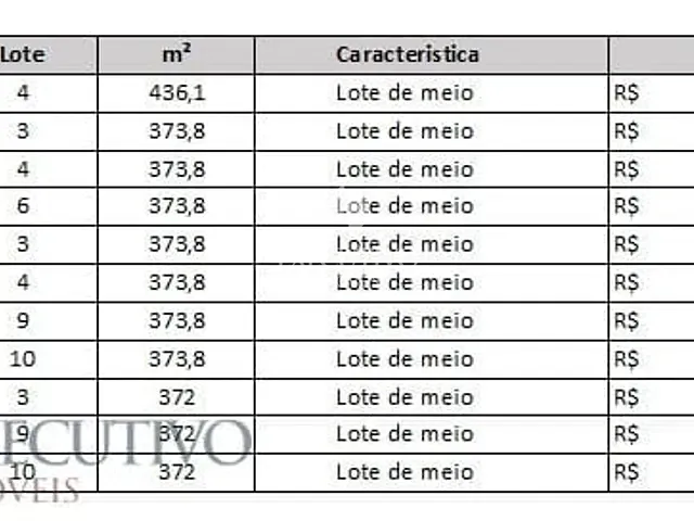 Terreno à venda, no bairro Universitário em Lajeado