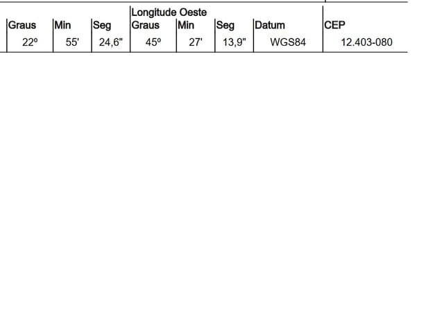 Foto do Terreno - Terreno à venda 10M², TABAU, PINDAMONHANGABA - SP | Imobiliária Compare
