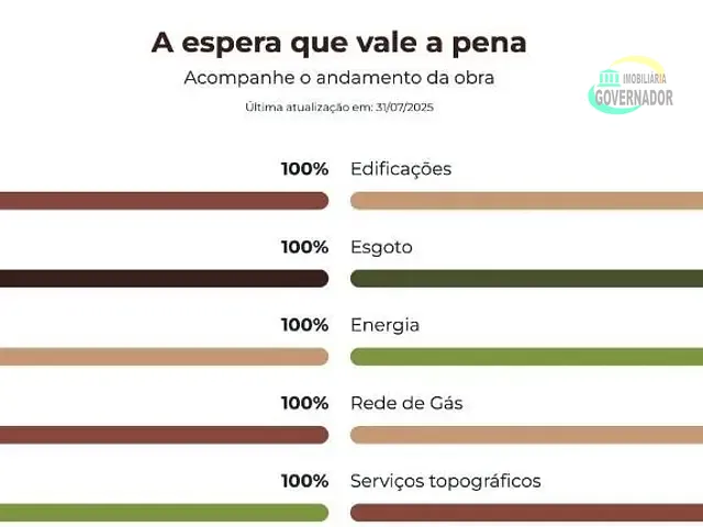 Terreno com 200m², à venda, no bairro Nova Veneza em Paulínia