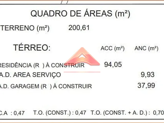 Terreno com 201m², à venda, no bairro Campos de São José em São José dos Campos