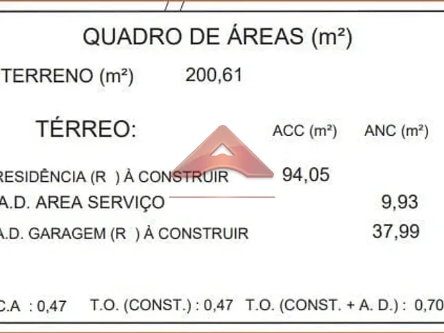 Terreno com 201m², à venda, no bairro Campos de São José em São José dos Campos