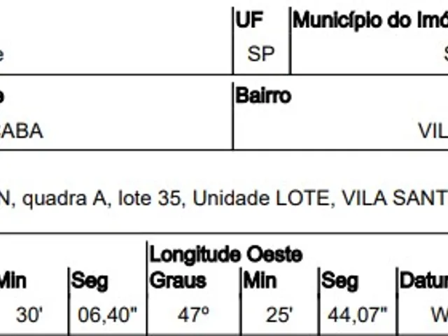 Foto do Terreno - Terreno à venda 1 Quarto, 50M², VILA HARO, SOROCABA - SP | Imobiliária Compare
