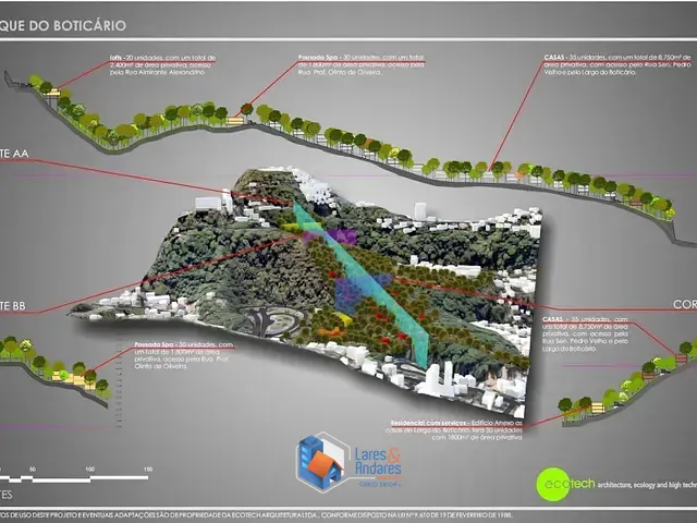 Terreno com 66000m², à venda, no bairro Cosme Velho em Rio De Janeiro