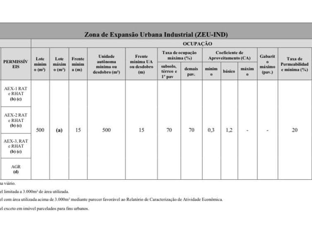 Foto do Terreno - Terreno à venda, Serrinha, Selva, PR | Imobiliária GEUM