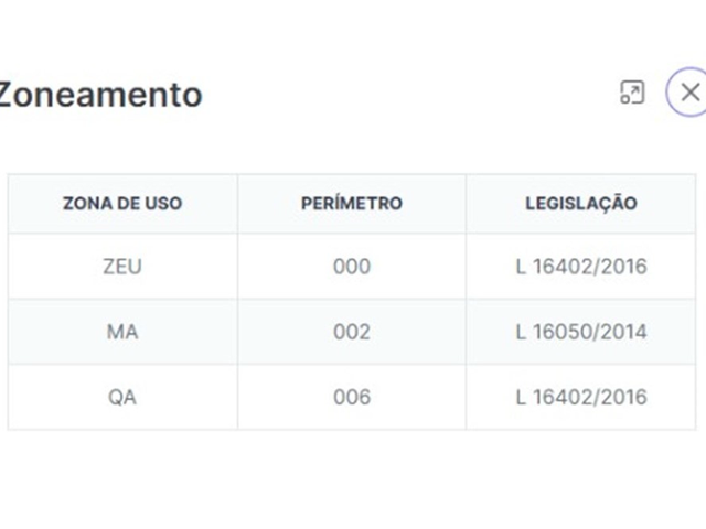 Foto do Terreno - Terreno/Lote Comercial à venda 308M² Tatuapé São Paulo - SP | Lares e Andares Imóveis